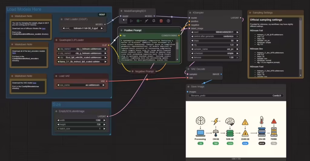 comfyui-base worflow-hidrean-i1-full-q8-gguf