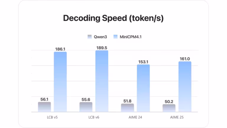 MiniCPM41-8B speed inference