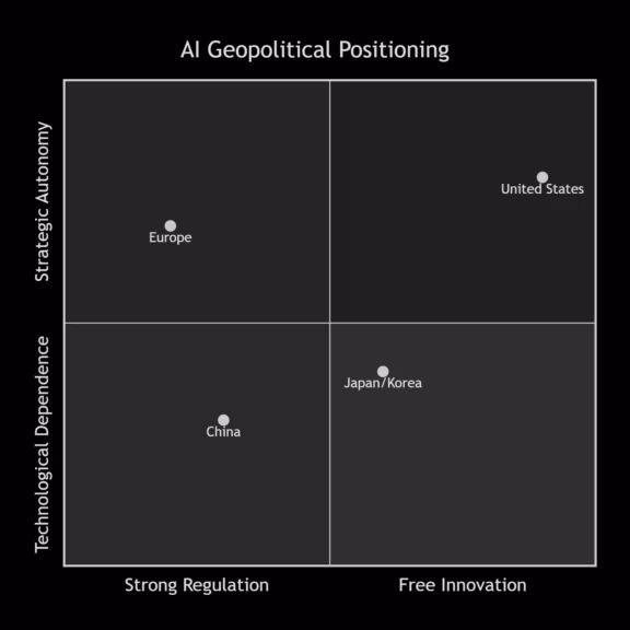 AI Geopolitical Positioning