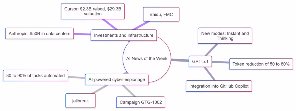 AI News of the Week main subject