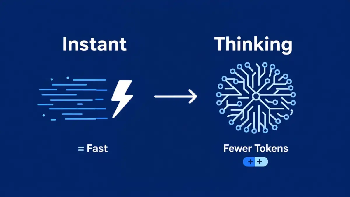 GPT-51 Redefines Professional AI Workflows