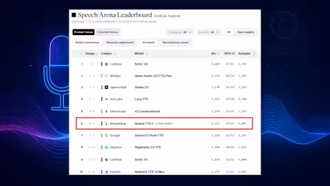 Breeze TTS 2 Leaderboard
